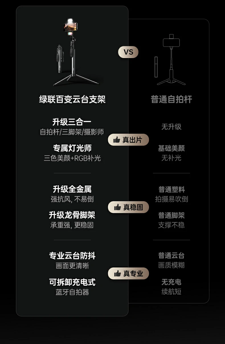 UGREEN绿联-全球领先的消费电子科技品牌