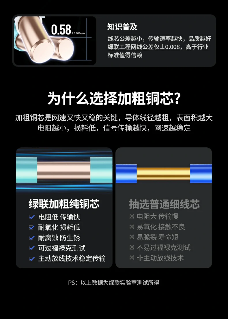 UGREEN绿联-品质新体验,数码选绿联 UGREEN绿联-品质新体验,数码选绿联