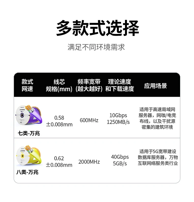 UGREEN绿联-品质新体验,数码选绿联 UGREEN绿联-品质新体验,数码选绿联