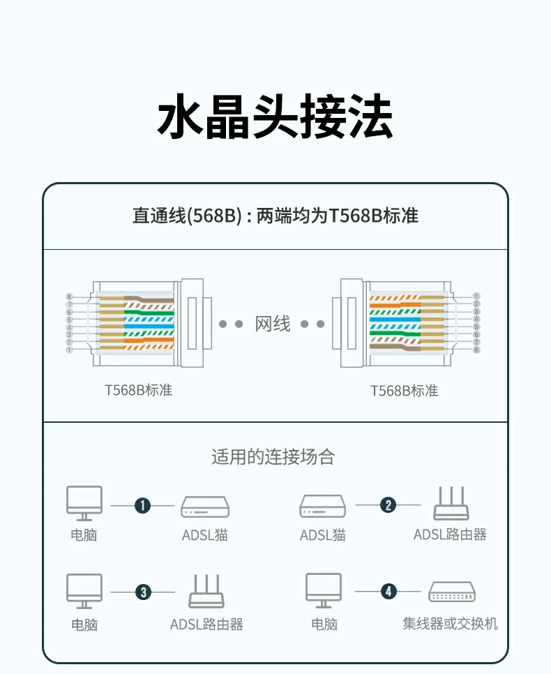 UGREEN绿联-品质新体验,数码选绿联