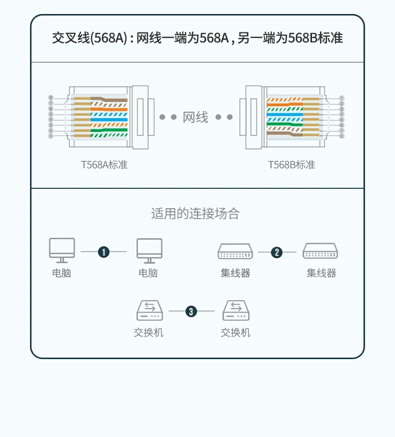 UGREEN绿联-品质新体验,数码选绿联