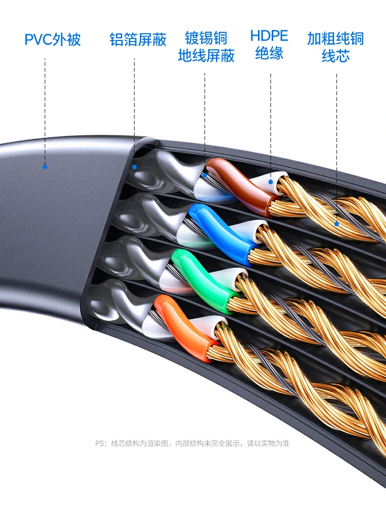 3u黄铜镀金接头耐氧化防生锈久用如初 绿联NW291八类扁平万兆网线3u黄铜镀金接头外观