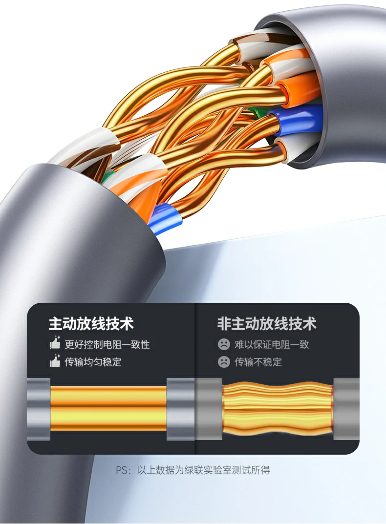 绿联NW293超五类监控网线90米供电距离标注