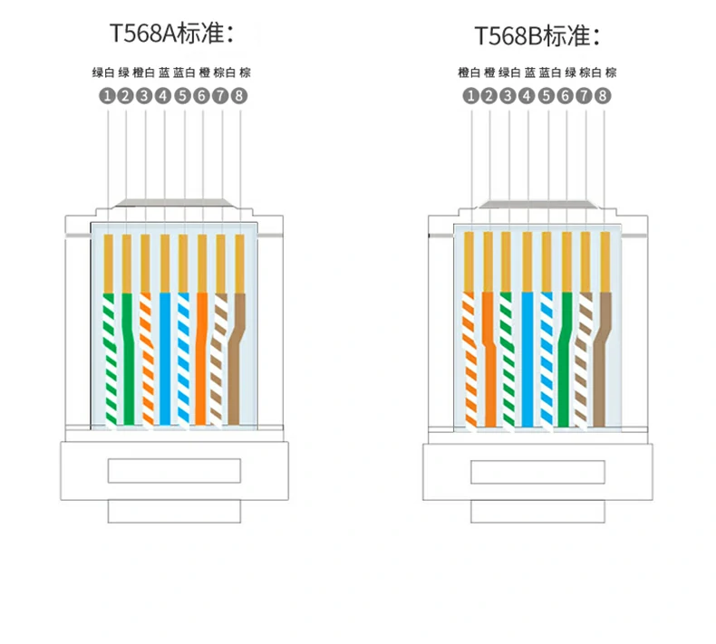 绿联NW293超五类监控网线综合优势汇总