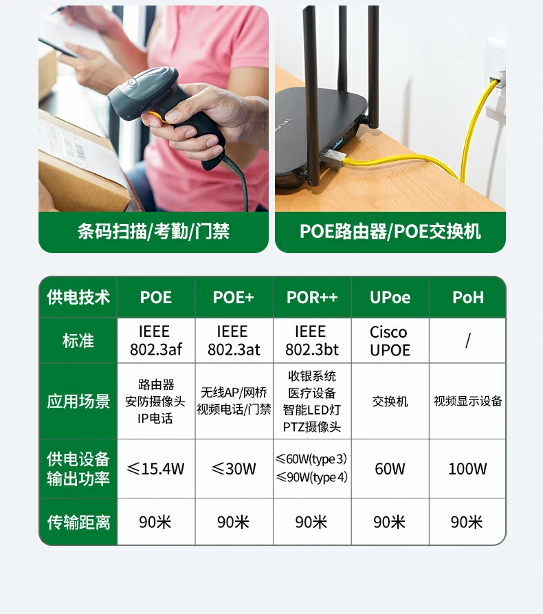 UGREEN绿联-品质新体验,数码选绿联