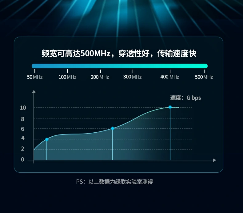 UGREEN绿联-品质新体验,数码选绿联
