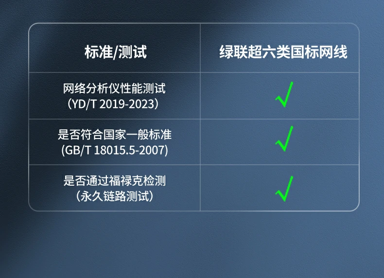 UGREEN绿联-品质新体验,数码选绿联