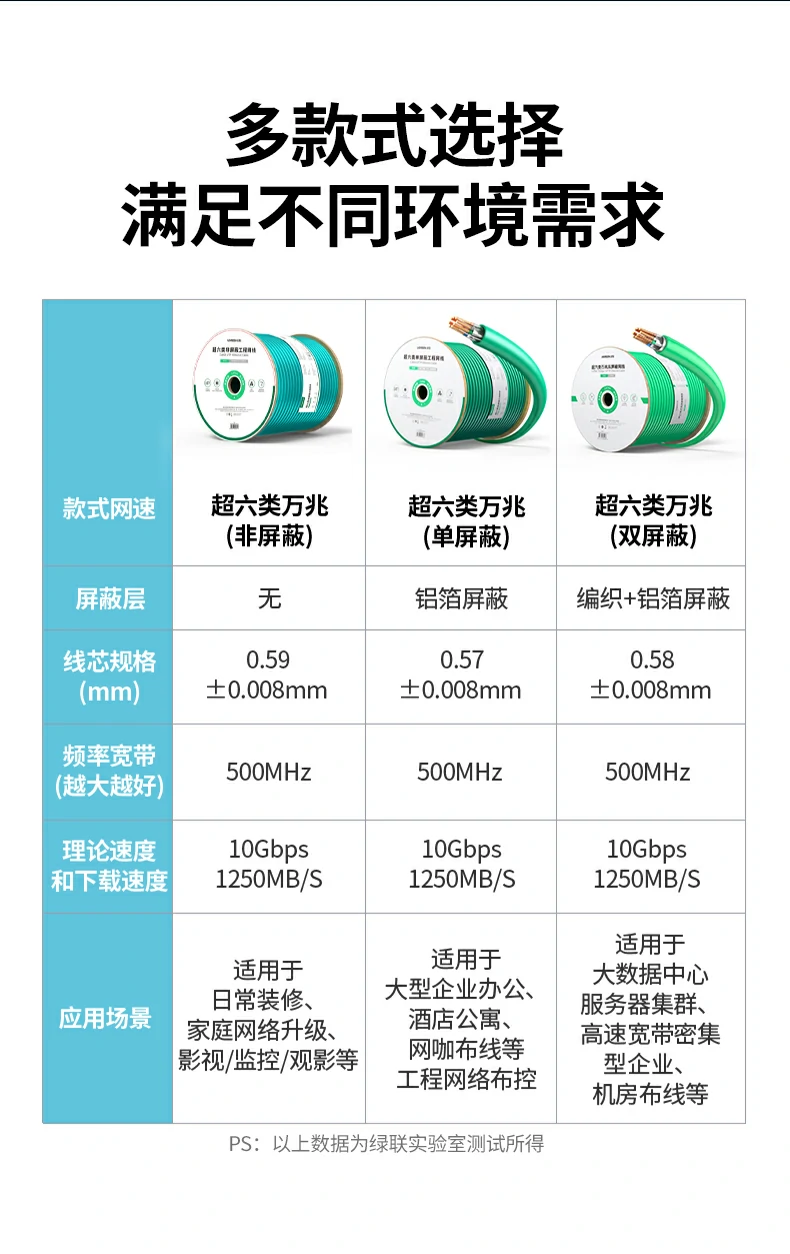 UGREEN绿联-品质新体验,数码选绿联
