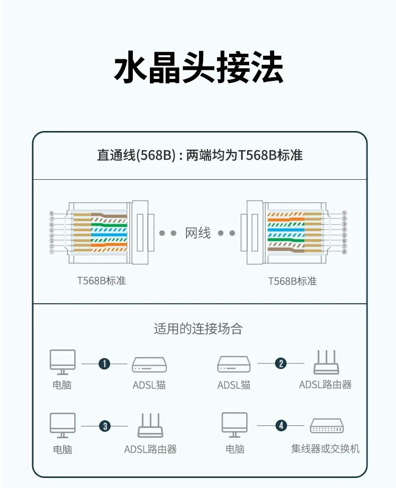 UGREEN绿联-品质新体验,数码选绿联