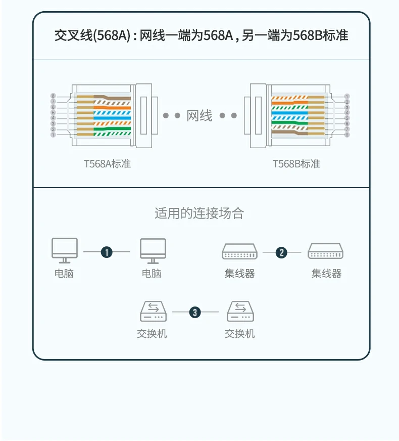 UGREEN绿联-品质新体验,数码选绿联