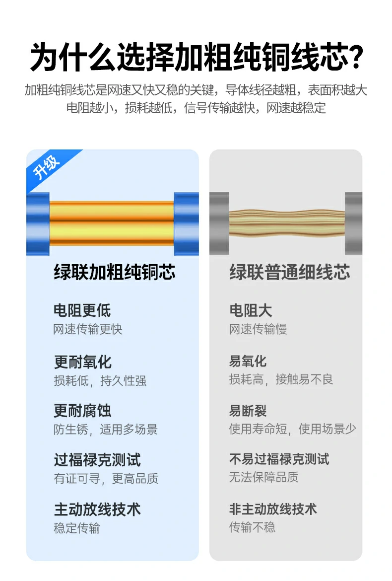 绿联NW330六类工程网线250MHz频宽说明