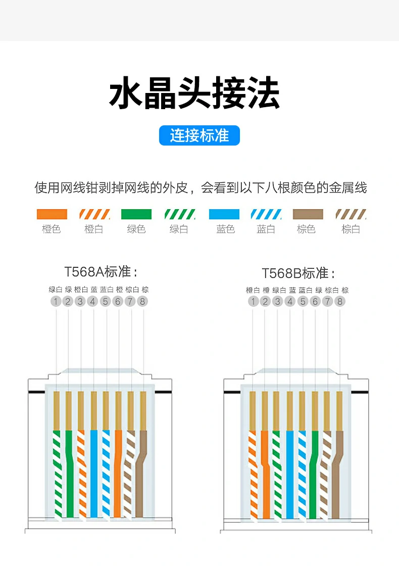 绿联NW330六类工程网线抗干扰测试场景