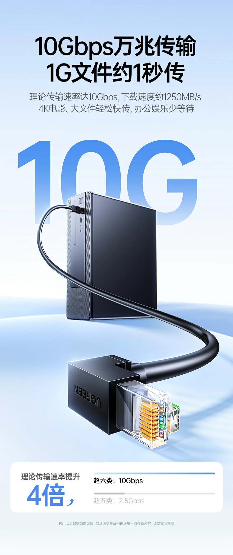 6mm加粗PVC线身抗拉耐弯折结实耐用应对复杂环境 绿联NW341超六类万兆弯头网线6mm加粗PVC线身柔韧展示