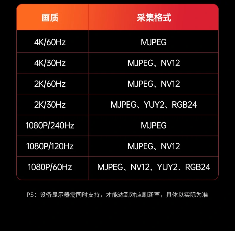 UGREEN绿联-品质新体验,数码选绿联