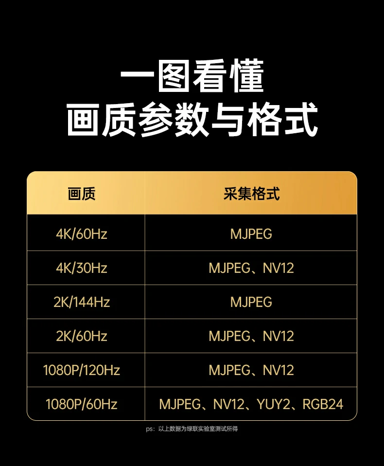 UGREEN绿联-全球领先的消费电子科技品牌