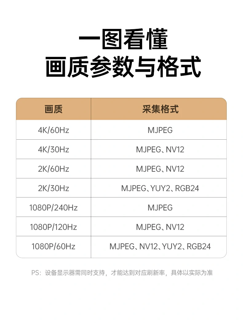 UGREEN绿联-品质新体验,数码选绿联