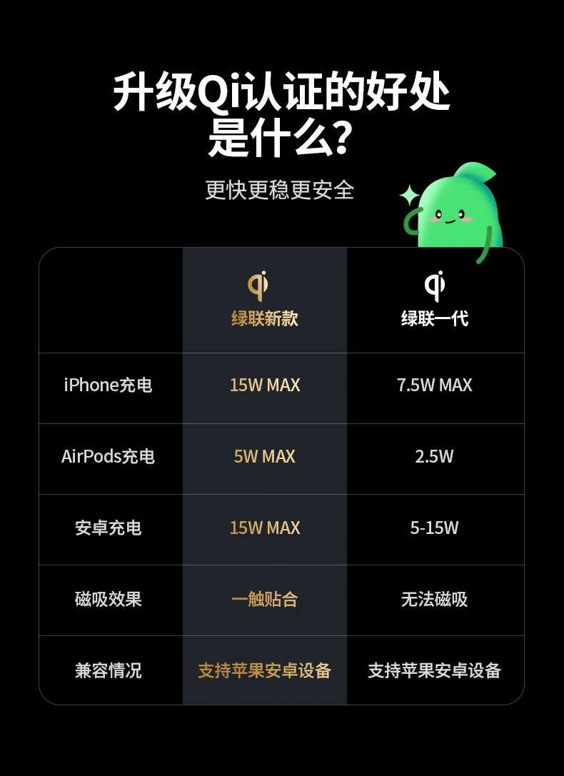 UGREEN绿联-全球领先的消费电子科技品牌