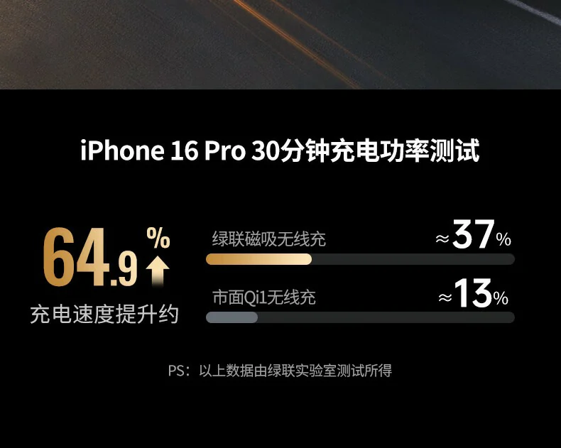 UGREEN绿联-全球领先的消费电子科技品牌