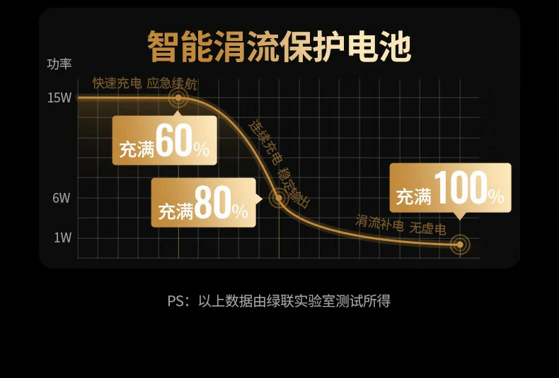 UGREEN绿联-全球领先的消费电子科技品牌