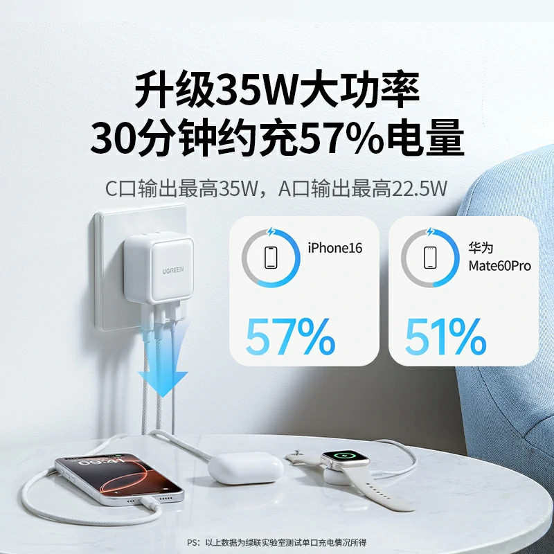 绿联35W三口氮化镓充电器