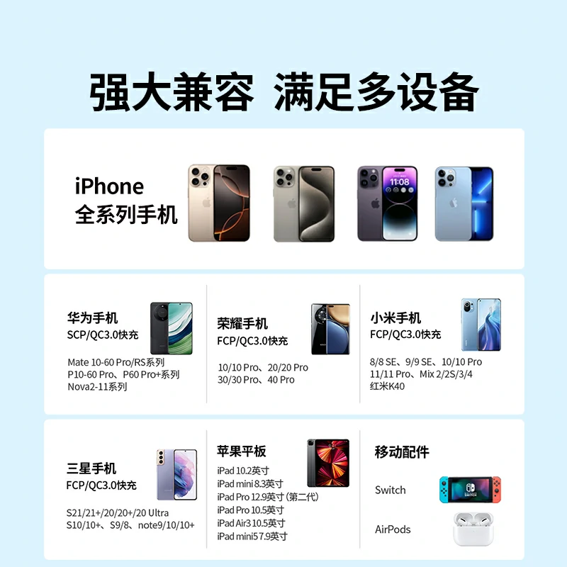 绿联20W双口充电器 1A1C快充