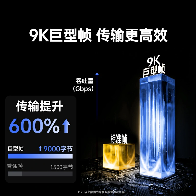 绿联PCI-e转双千兆有线网卡 独立三芯片