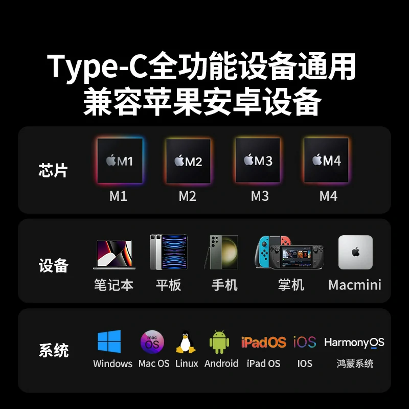 绿联Type-C转千兆网卡 弯头款 PD100W快充