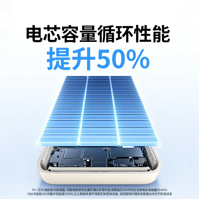 ��˹��30W˫�����ƶ���Դ 20000mAh