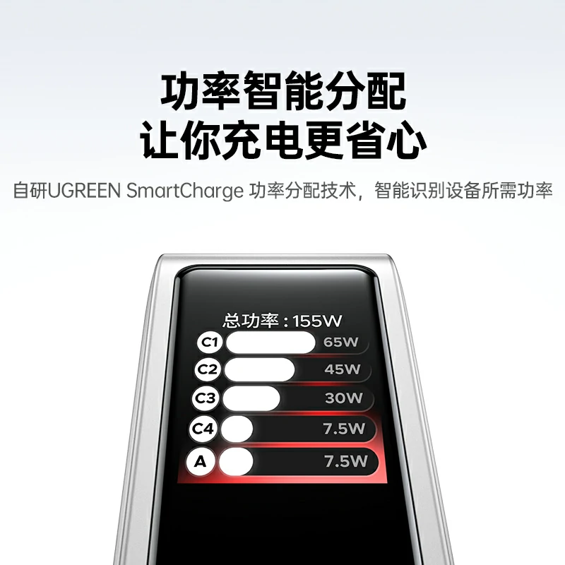 绿联速显充 160W快充屏显氮化镓五口充电器 易烊千玺同款
