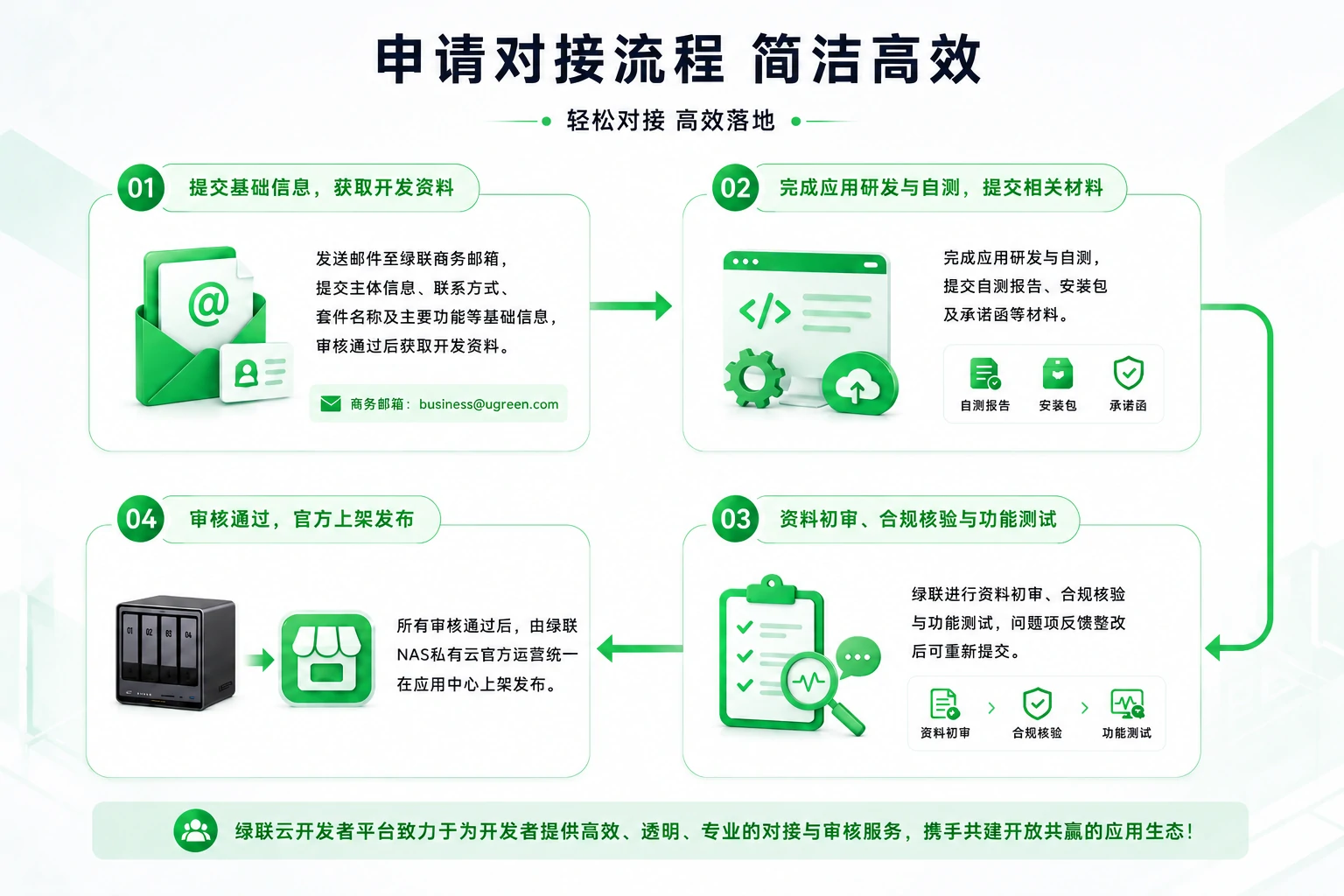 UGREEN绿联-全球领先的消费电子科技品牌 UGREEN绿联-全球领先的消费电子科技品牌
