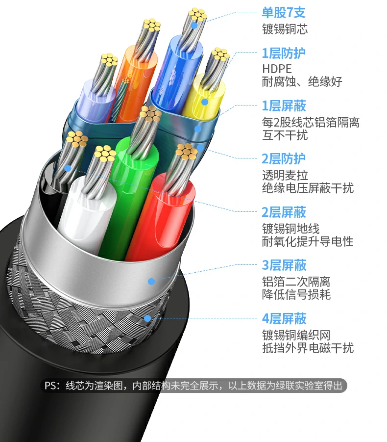 UGREEN绿联-全球领先的消费电子科技品牌 UGREEN绿联-全球领先的消费电子科技品牌