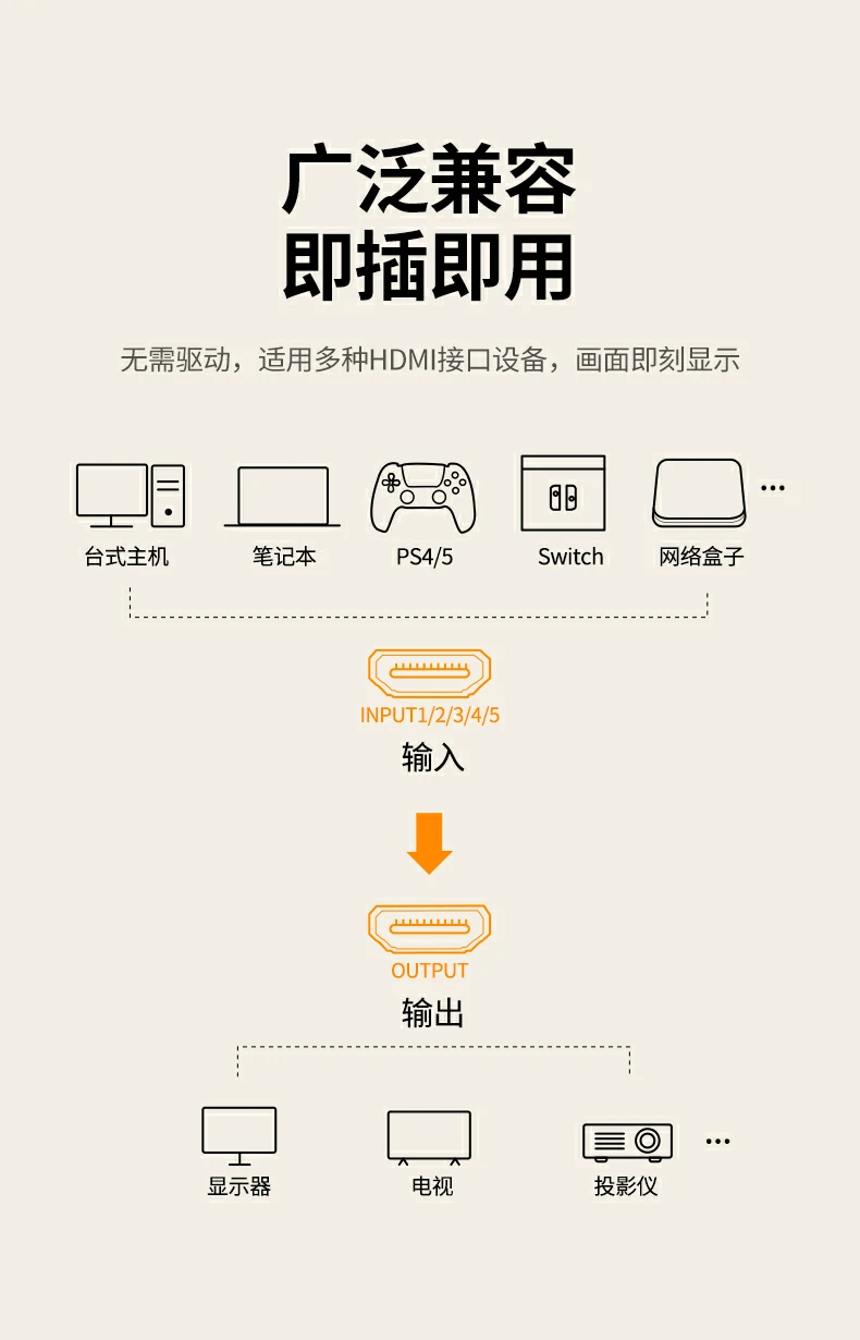 UGREEN绿联-全球领先的消费电子科技品牌