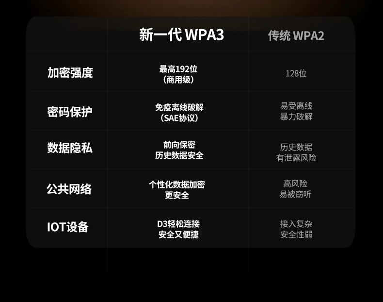 UGREEN绿联-全球领先的消费电子科技品牌