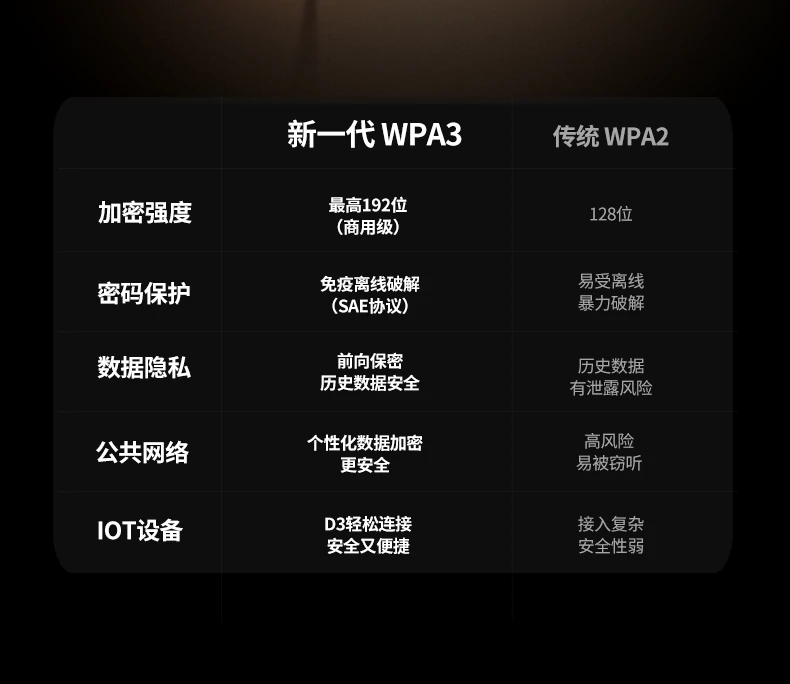 UGREEN绿联-全球领先的消费电子科技品牌