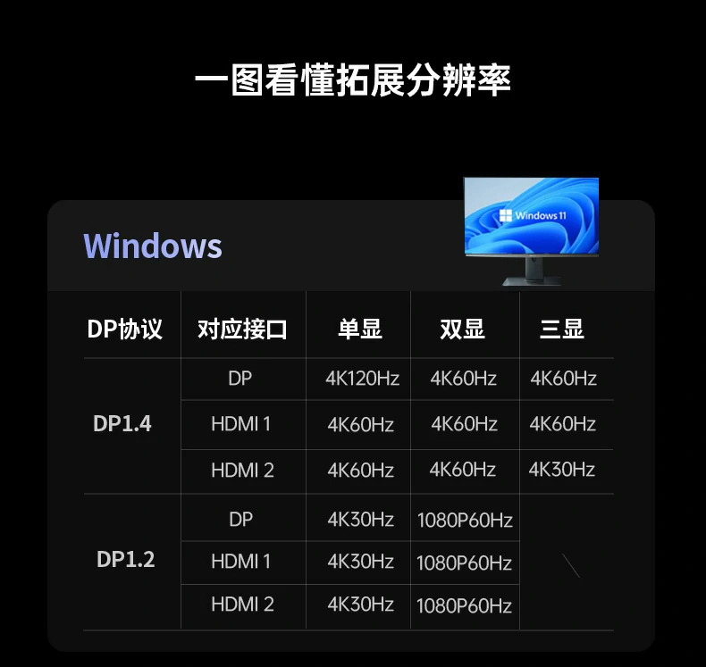 UGREEN绿联-全球领先的消费电子科技品牌