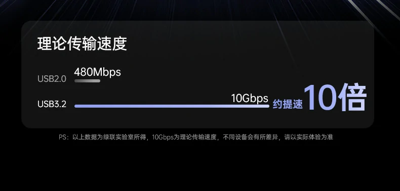 UGREEN绿联-全球领先的消费电子科技品牌