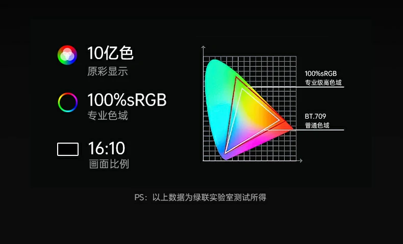 UGREEN绿联-全球领先的消费电子科技品牌