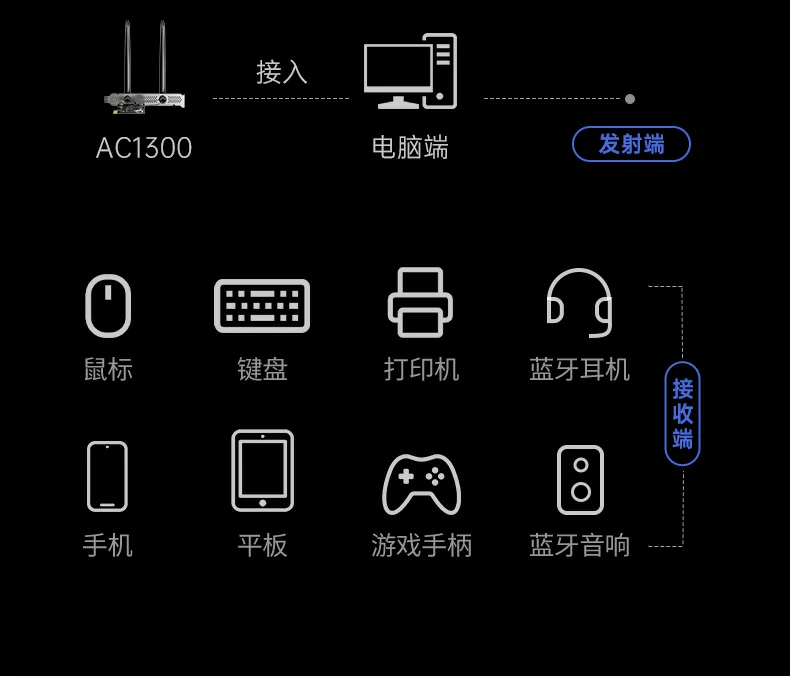 UGREEN绿联-全球领先的消费电子科技品牌
