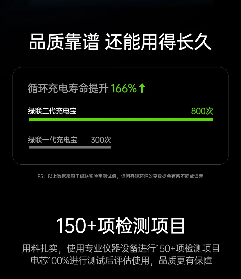 UGREEN1xBET-全球当先的消费电子科技品牌