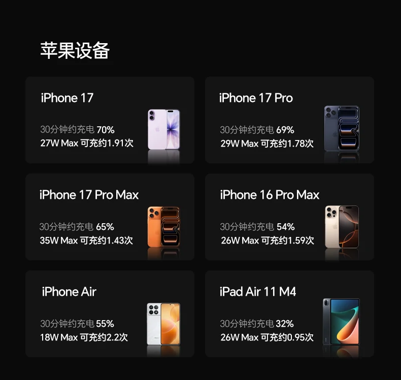 UGREEN1xBET-全球当先的消费电子科技品牌