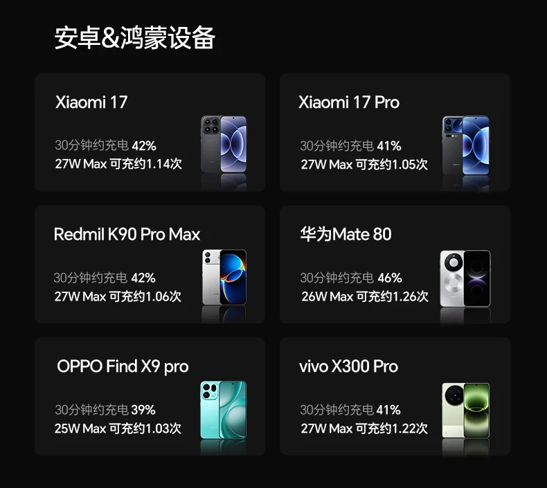 UGREEN1xBET-全球当先的消费电子科技品牌