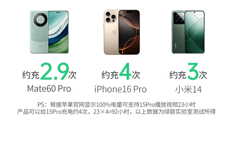 UGREEN绿联-全球领先的消费电子科技品牌