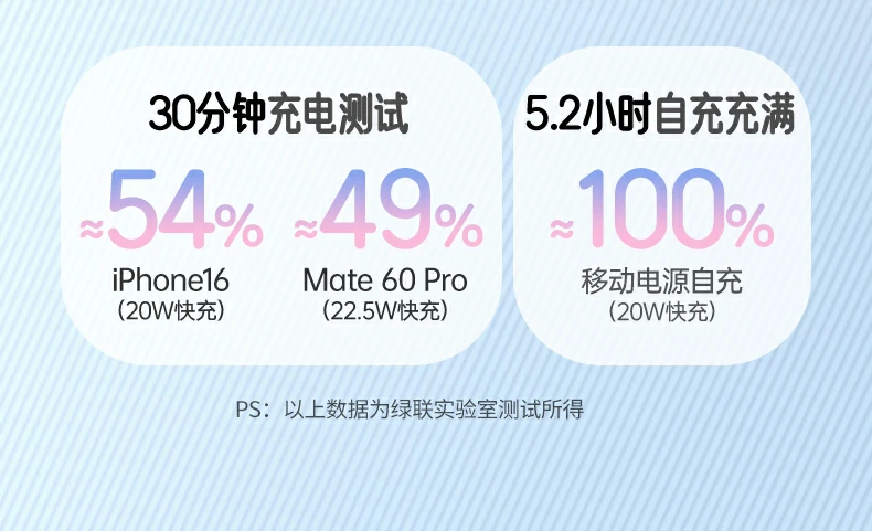 UGREEN绿联-全球领先的消费电子科技品牌