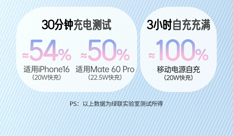 UGREEN绿联-全球领先的消费电子科技品牌