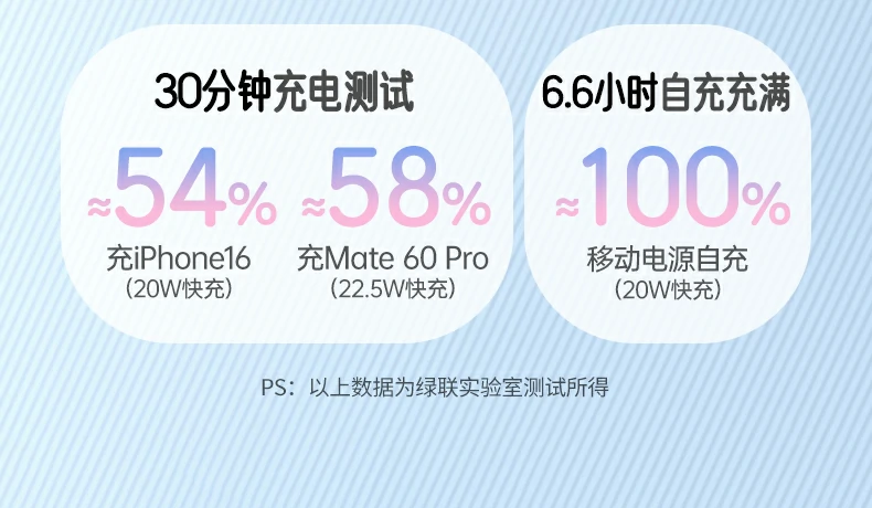 UGREEN绿联-全球领先的消费电子科技品牌