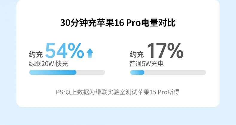 UGREEN绿联-全球领先的消费电子科技品牌