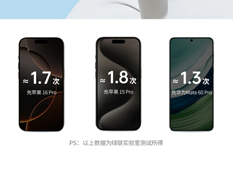 UGREEN绿联-全球领先的消费电子科技品牌