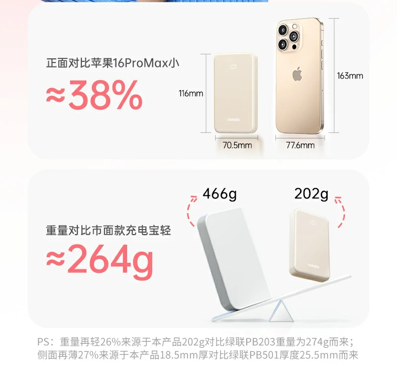 UGREEN绿联-全球领先的消费电子科技品牌