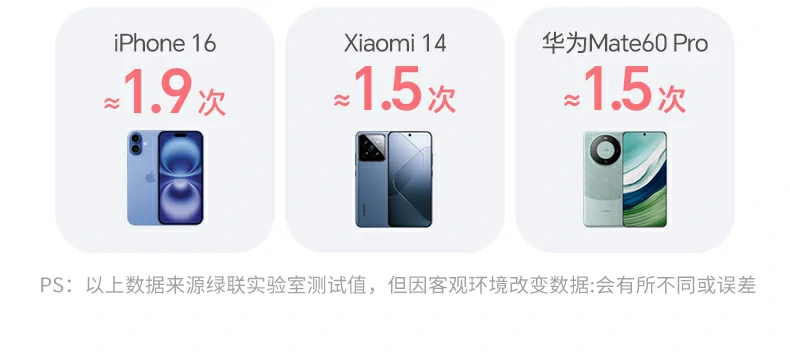 UGREEN绿联-全球领先的消费电子科技品牌