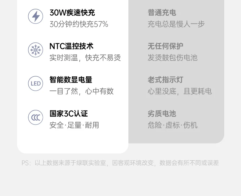 UGREEN绿联-全球领先的消费电子科技品牌